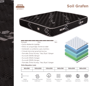 Soil Grafen